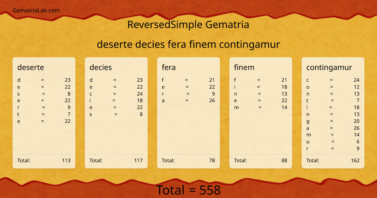 deserte decies fera finem contingamur in reversedSimple Gematria